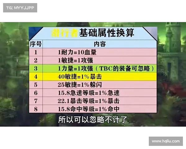 魔兽世界TBC:70级后装备提升攻略 魔兽世界TBC:70级后装备提升攻略
